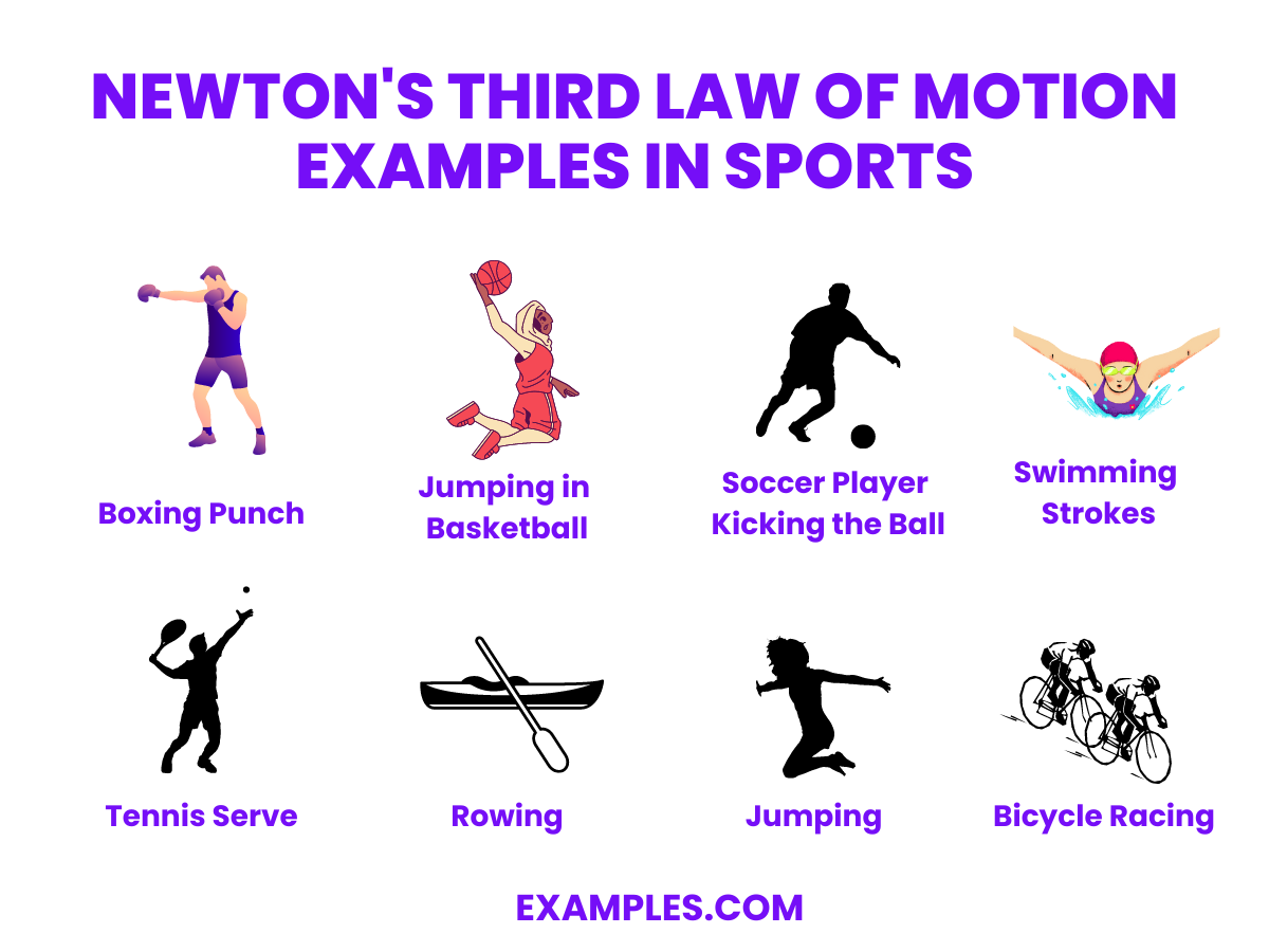 20 Newton S Third Law Of Motion Examples 20 Newton S Third Law Of Motion Examples