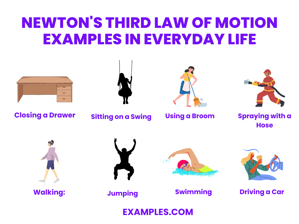 20 Newton S Third Law Of Motion Examples 20 Newton S Third Law Of Motion Examples