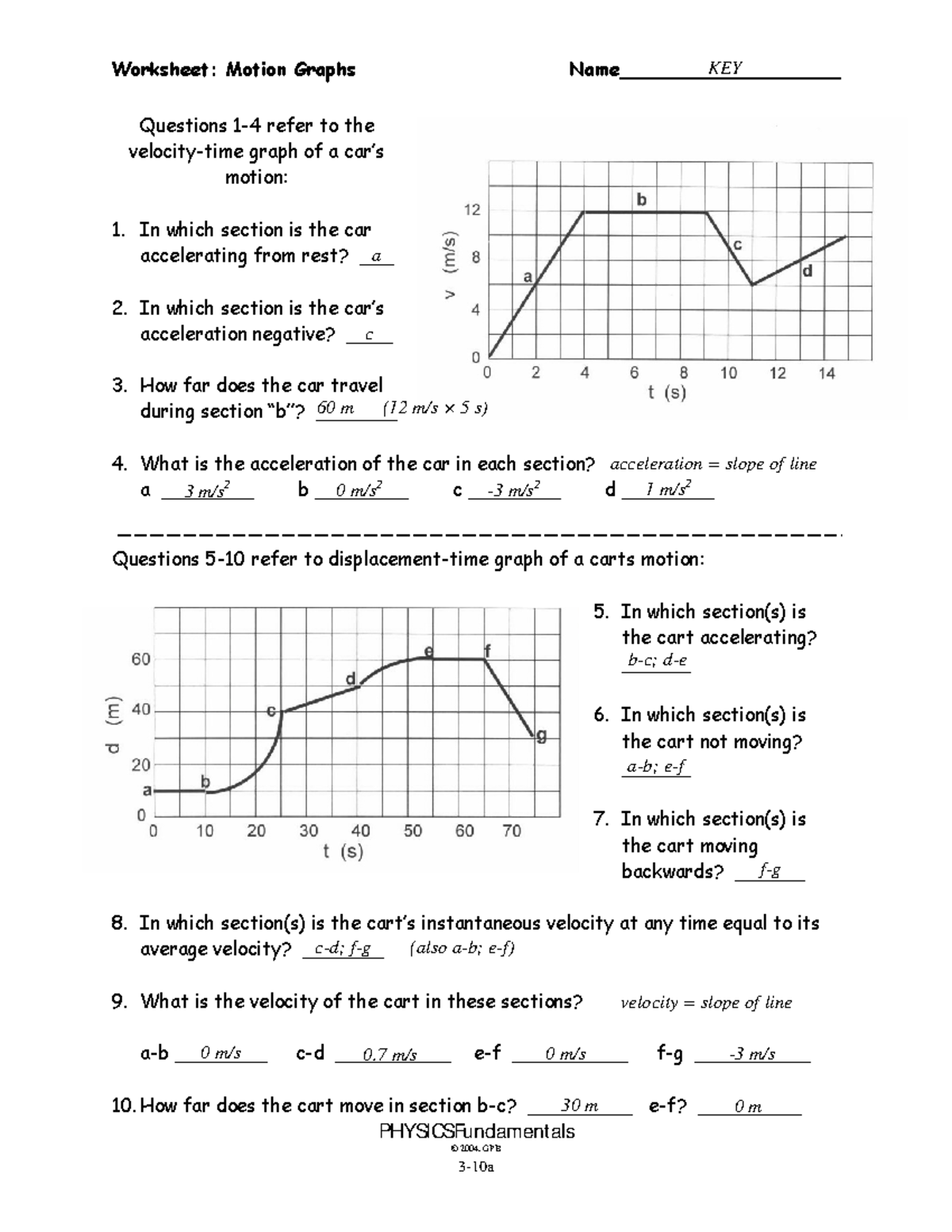 3 10a Motion Graphs Worksheet Answers And Key Studocu 3 10a Motion Graphs Worksheet Answers And Key Studocu