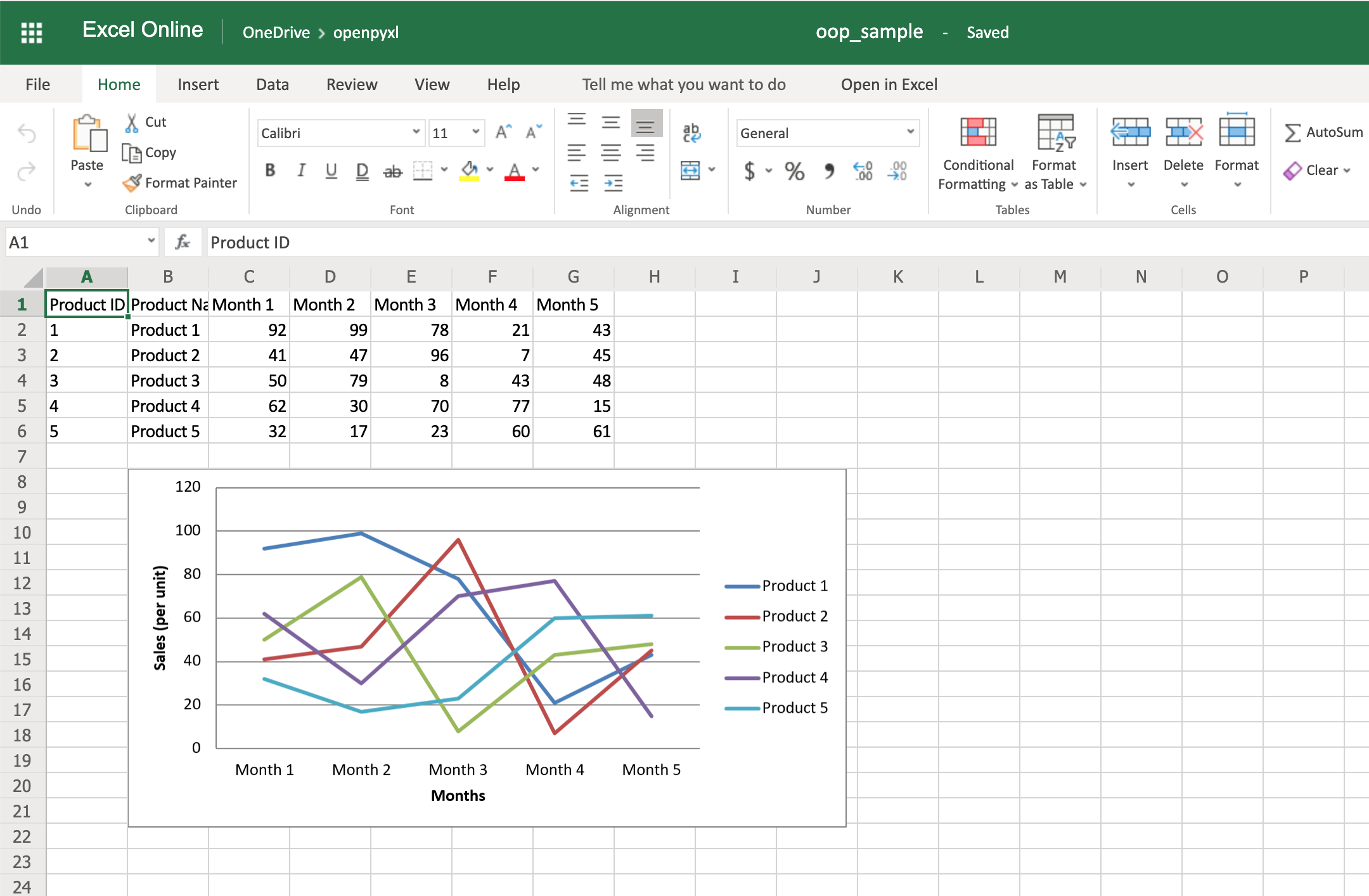 A Guide To Excel Spreadsheets In Python With Openpyxl Real Python