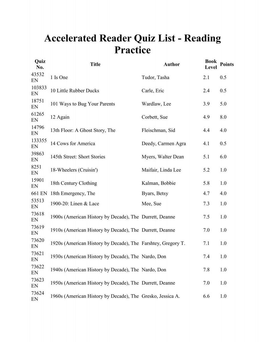 Accelerated Reader Quiz List Reading Practice Estherville