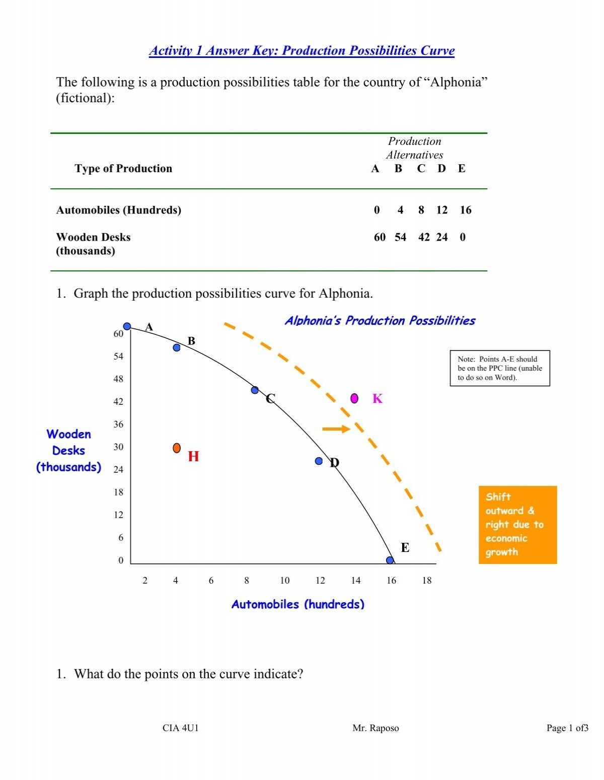 Production Possibilities Curve Practice Handout Econ 101 Studocu