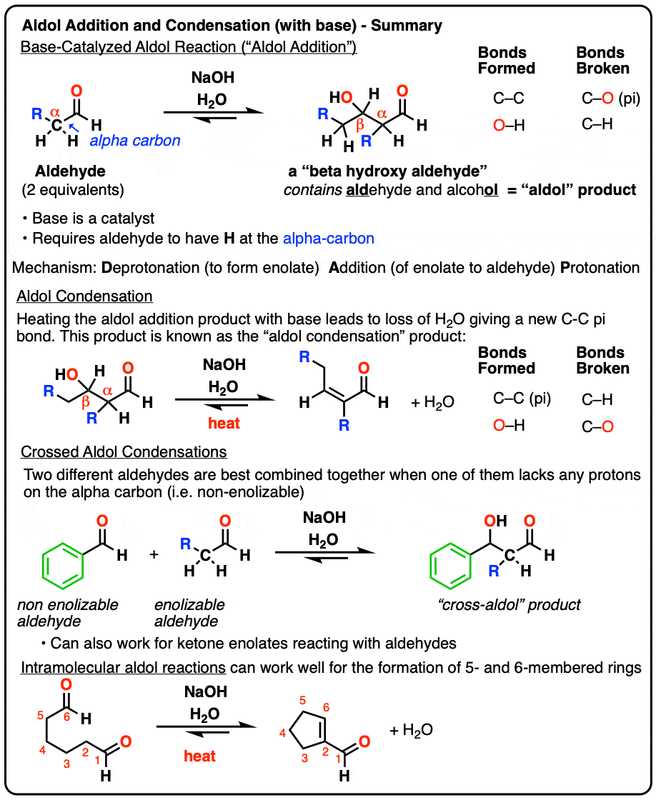 Aldol Addition And Condensation Reactions Master Organic Chemistry Structure Of The Acetophenone Carboxylase Core Complex Prototype Of A New Class Of ATP Dependent Carboxylases Hydrolases Scientific Reports