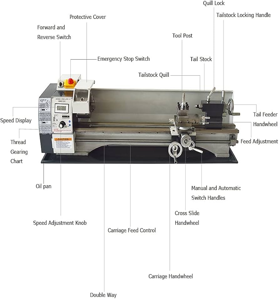 Amazon HayWHNKN Metal Lathe 8 X 24 Precision Mini Lathe Benchtop Lathe Bench Turning Machine With 1100W Brushless Motor Variable Speed Tools Home Improvement Quick Change Tool Post Adapter For Mini Lathe Cassette Box Share Project PCBWay