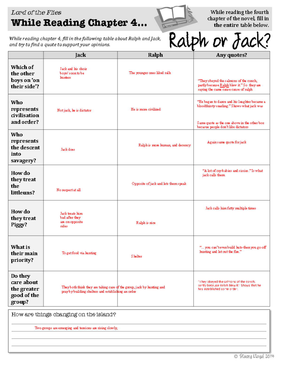 Analysis Of Key Themes In Lord Of The Flies Chapter 4 Insights Studocu