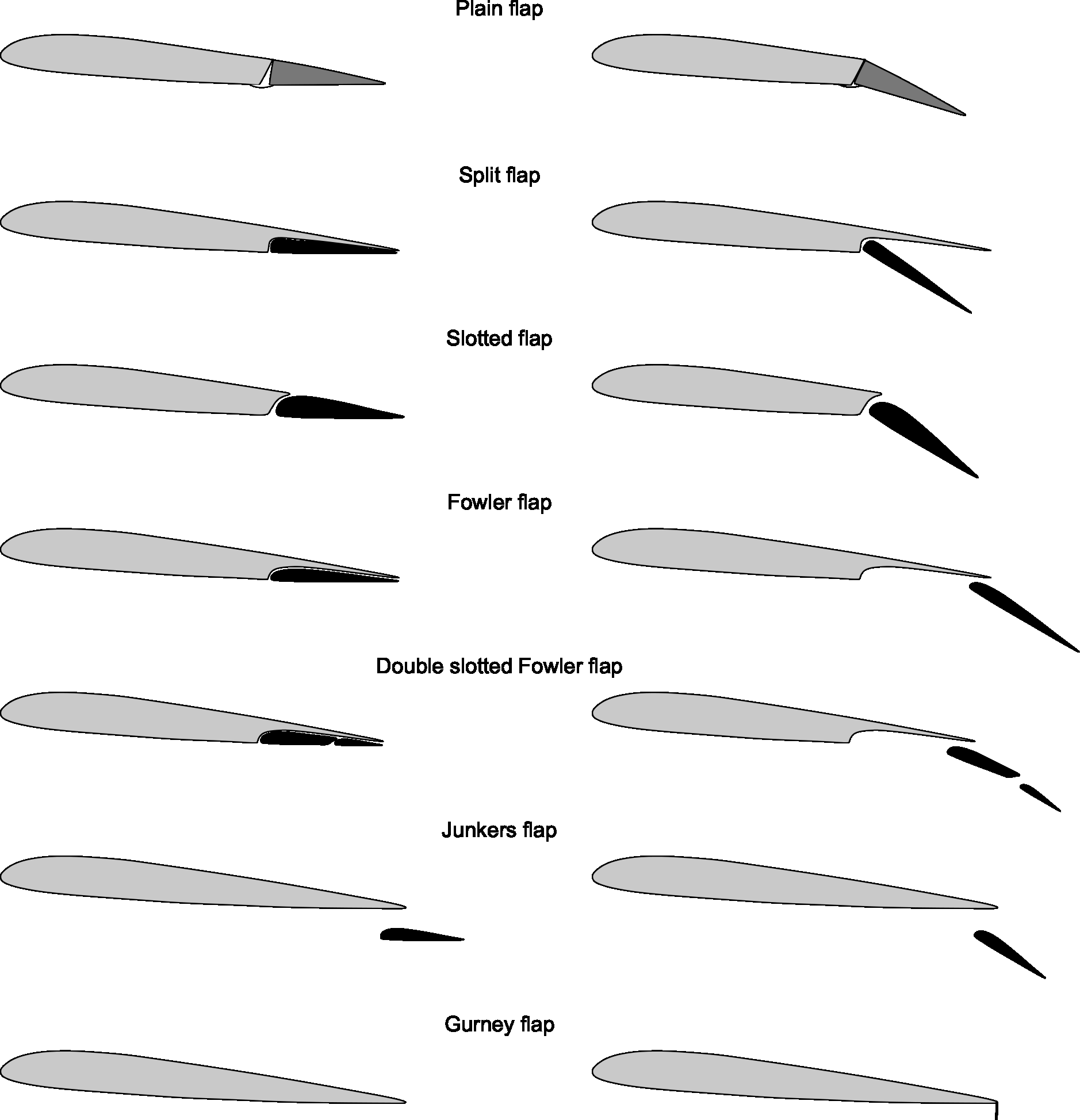 Anatomy Of Aircraft Spacecraft Introduction To Aerospace Flight Vehicles Anatomy Of Aircraft Spacecraft Introduction To Aerospace Flight Vehicles