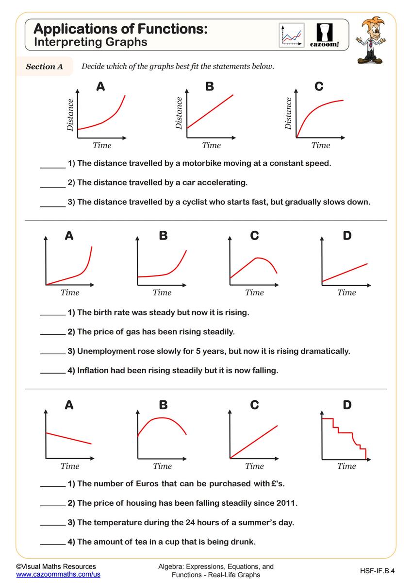 Applications Of Functions Interpreting Graphs Worksheet PDF Printable Algebra Worksheet Cazoom Math