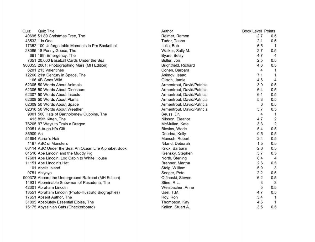 AR Reading Practice Quizes Vidor Independent School District