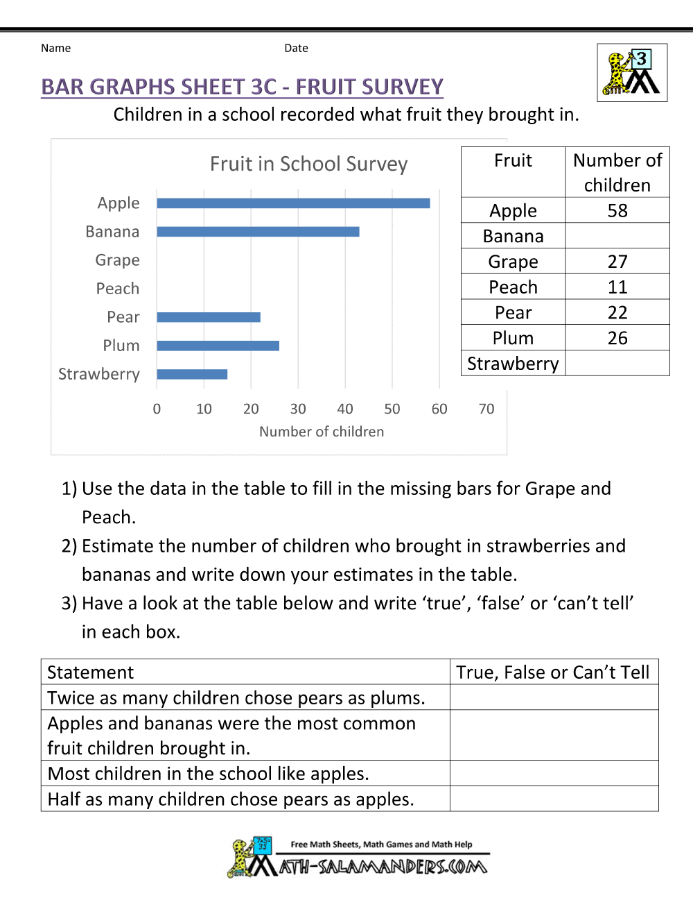 Bar Graphs 3rd Grade Bar Graphs 3rd Grade