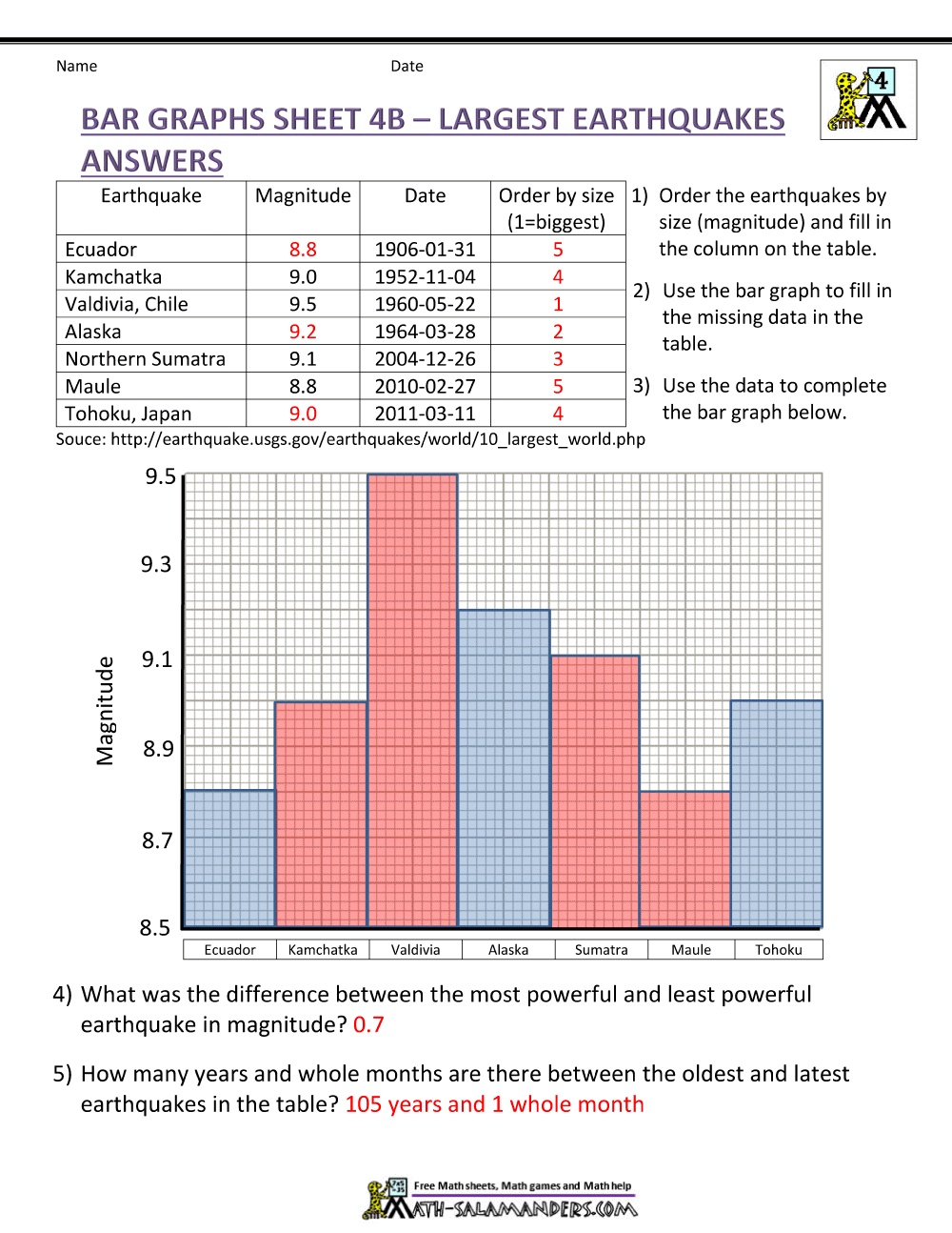 Bar Graphs 4th Grade Bar Graphs 4th Grade