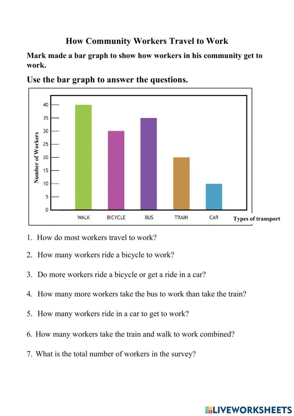 Bar Graphs Angieb Worksheets Library Bar Graphs Angieb Worksheets Library