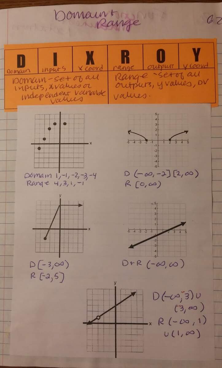 Beautiful Math What Is A Function