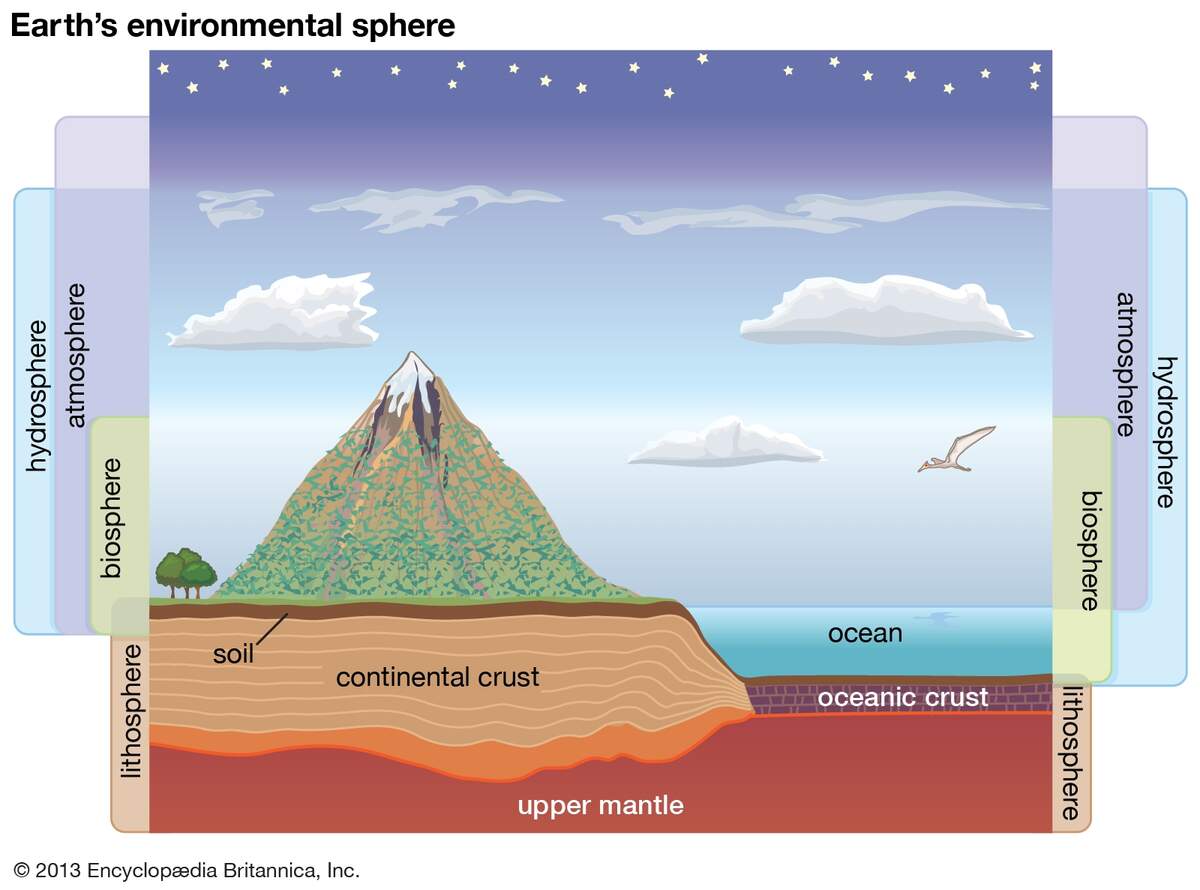 Chapter 4 The Physical World Humans And The Environment Chapter 4 The Physical World Humans And The Environment