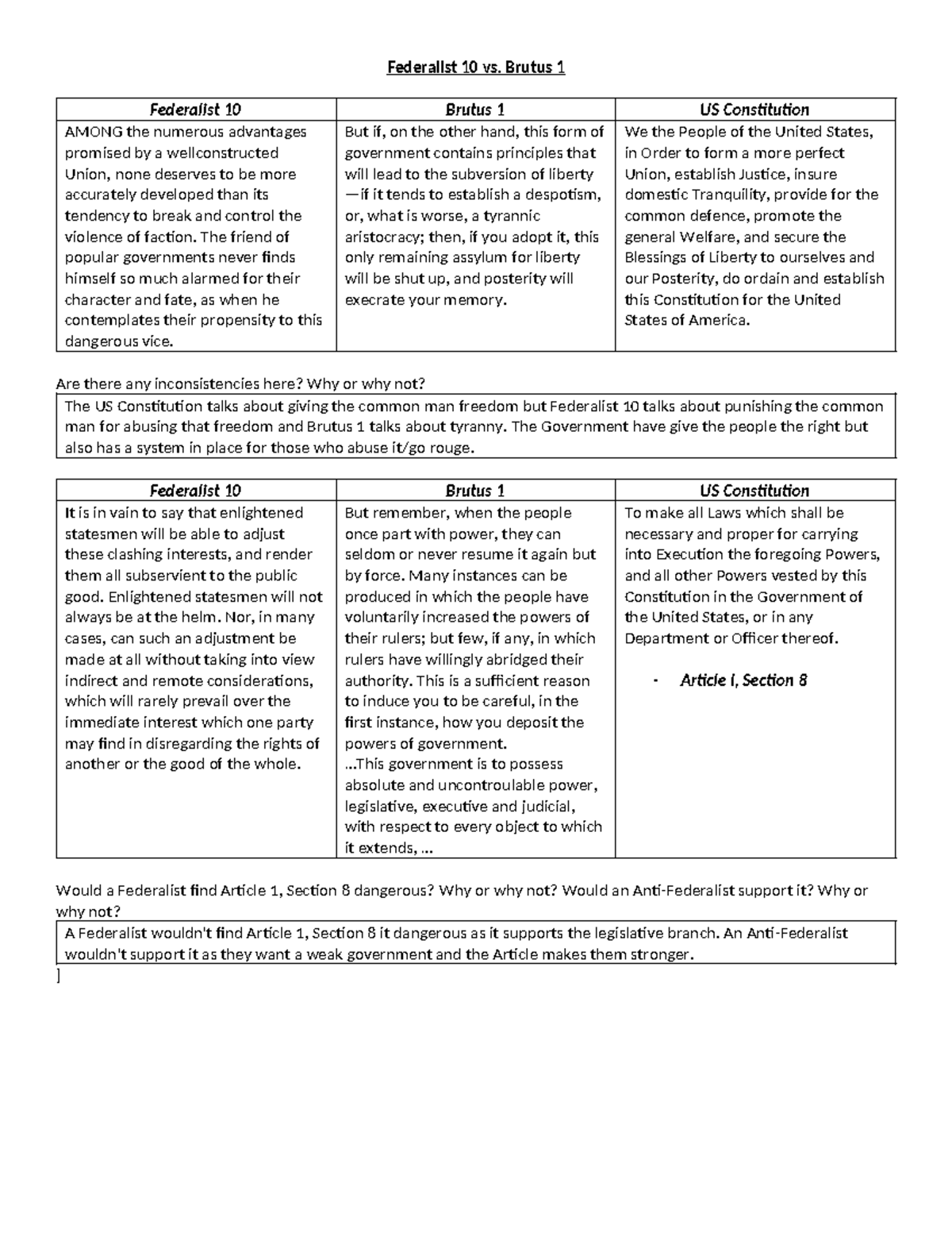 Comparative Analysis Of Federalist 10 Brutus 1 Key Principles In US Constitution Studocu Comparative Analysis Of Federalist 10 Brutus 1 Key Principles In US Constitution Studocu