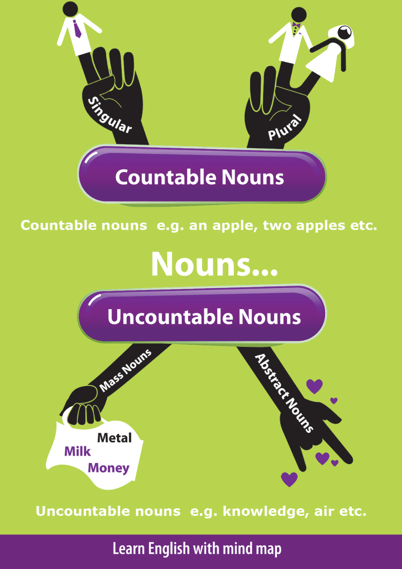 Countable And Uncountable Nouns Turtle Diary Countable And Uncountable Nouns Turtle Diary