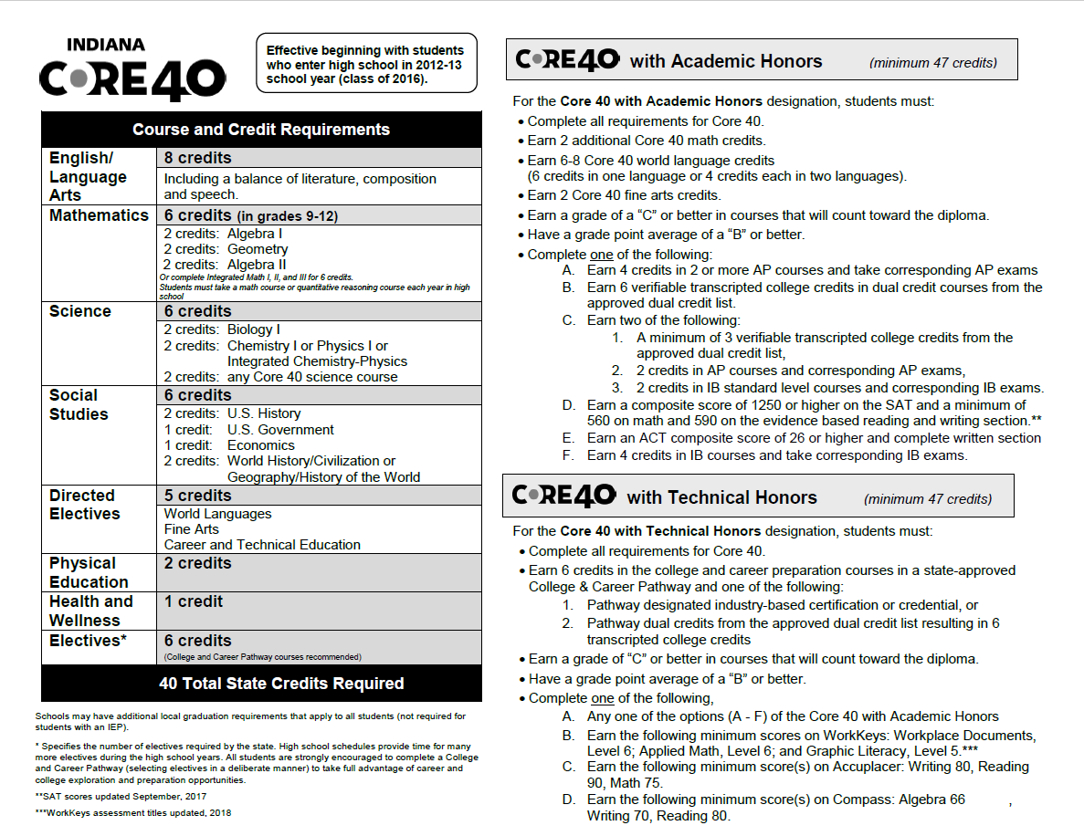Curriculum Guide Terre Haute North