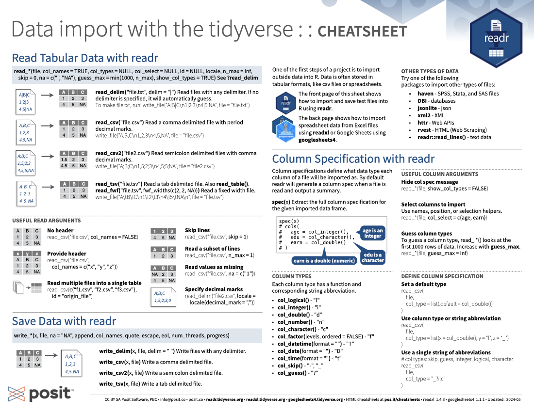 Data Import With The Tidyverse Cheatsheet Data Import With The Tidyverse Cheatsheet