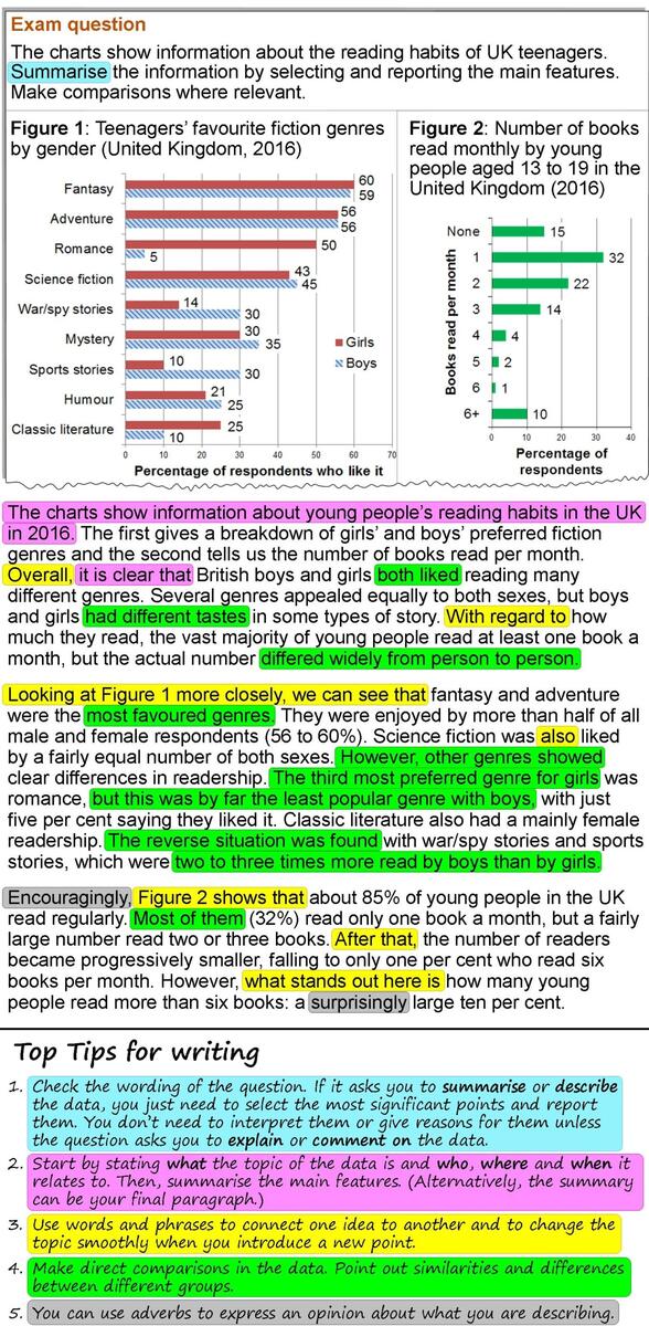 Describing Bar Charts About Reading Habits LearnEnglish Teens Describing Bar Charts About Reading Habits LearnEnglish Teens