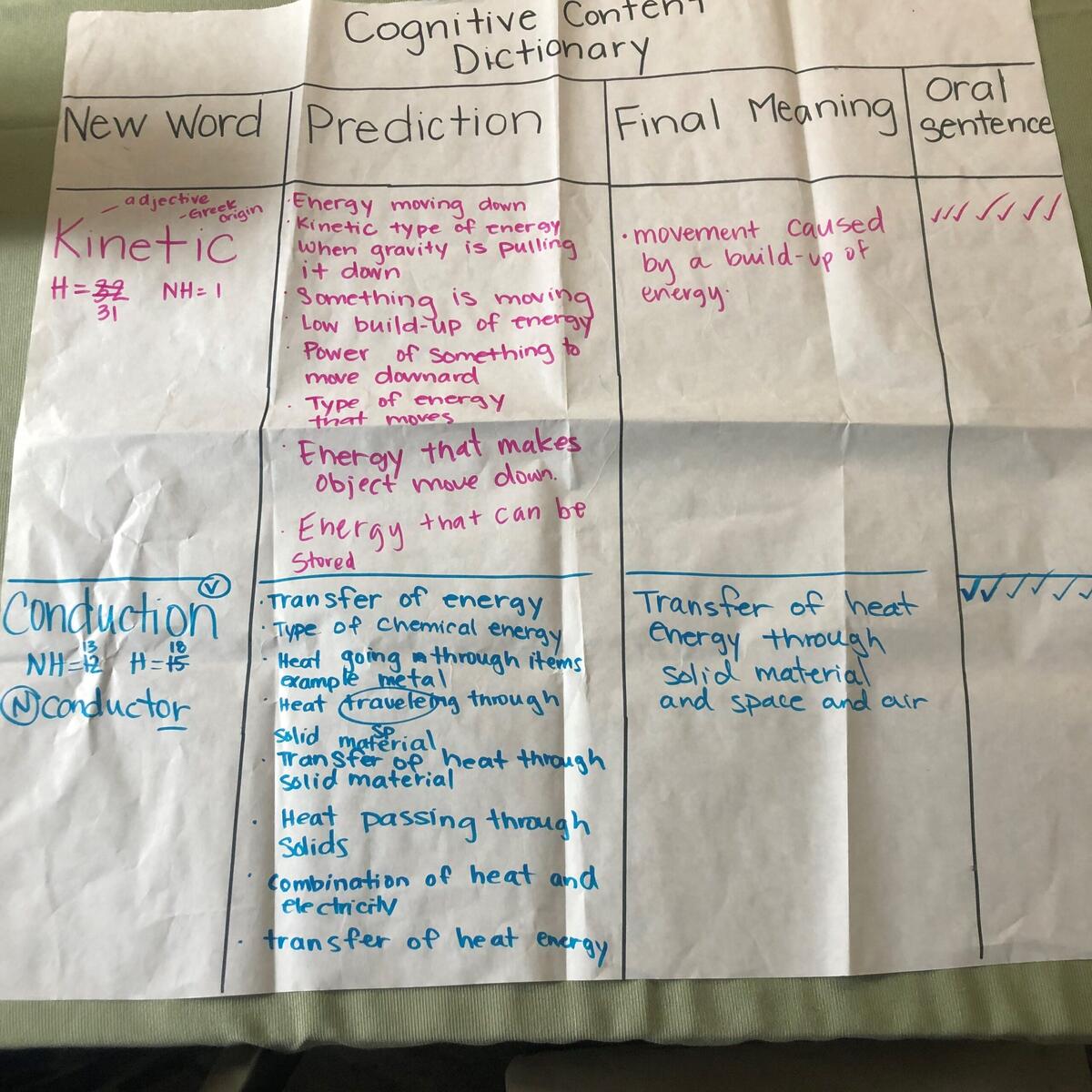 Developing Students Content Vocabulary TWO WRITING TEACHERS
