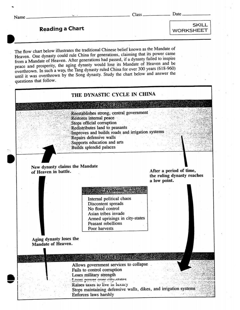 Dynastic Cycle Worksheet Pdf Dynastic Cycle Worksheet Pdf