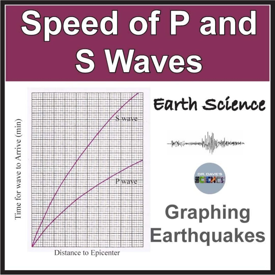 Earthquake Activity Worksheet P And S Waves Etsy Earthquake Activity Worksheet P And S Waves Etsy