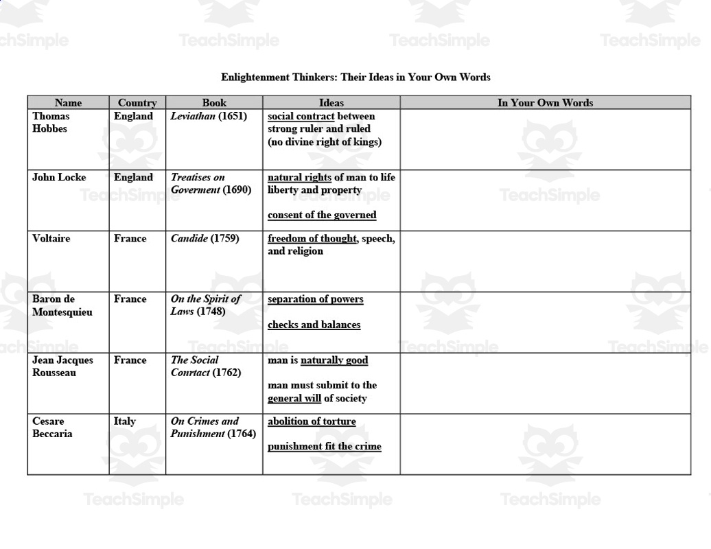 Enlightenment Era Handouts Charts By Teach Simple Enlightenment Era Handouts Charts By Teach Simple