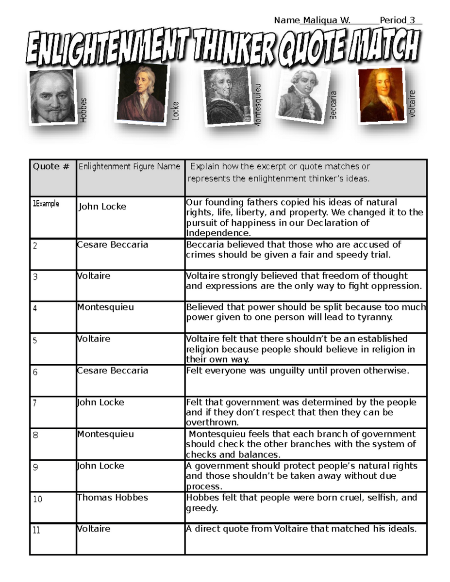 Enlightenment Thinkers Overview Chart With Key Ideas Studocu Enlightenment Thinkers Overview Chart With Key Ideas Studocu