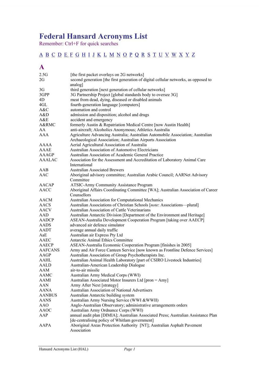 Federal Hansard Acronyms List Parliament Of Victoria