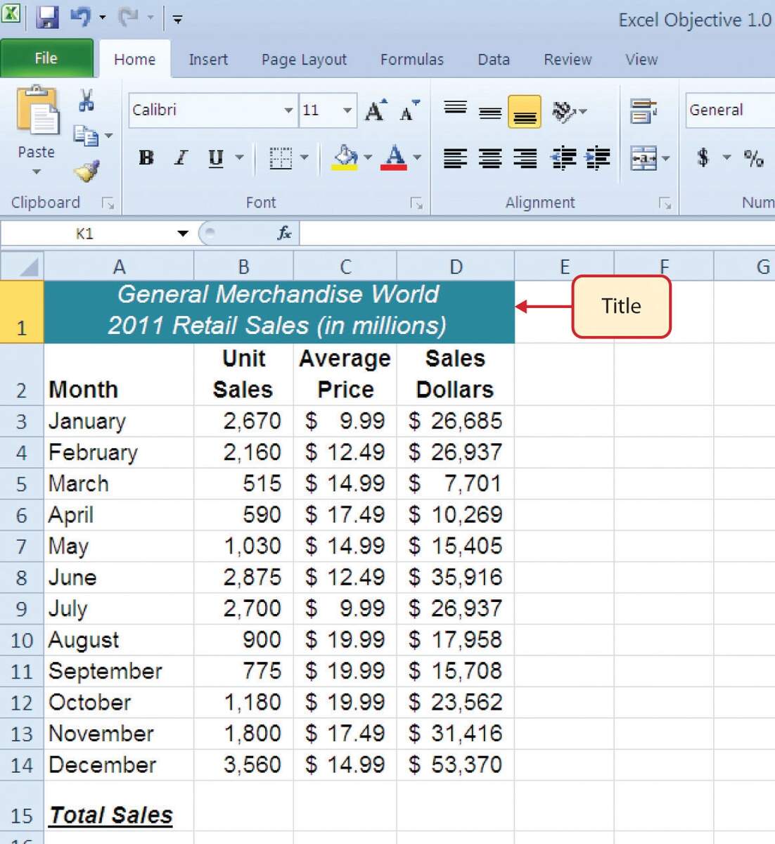 Formatting And Data Analysis