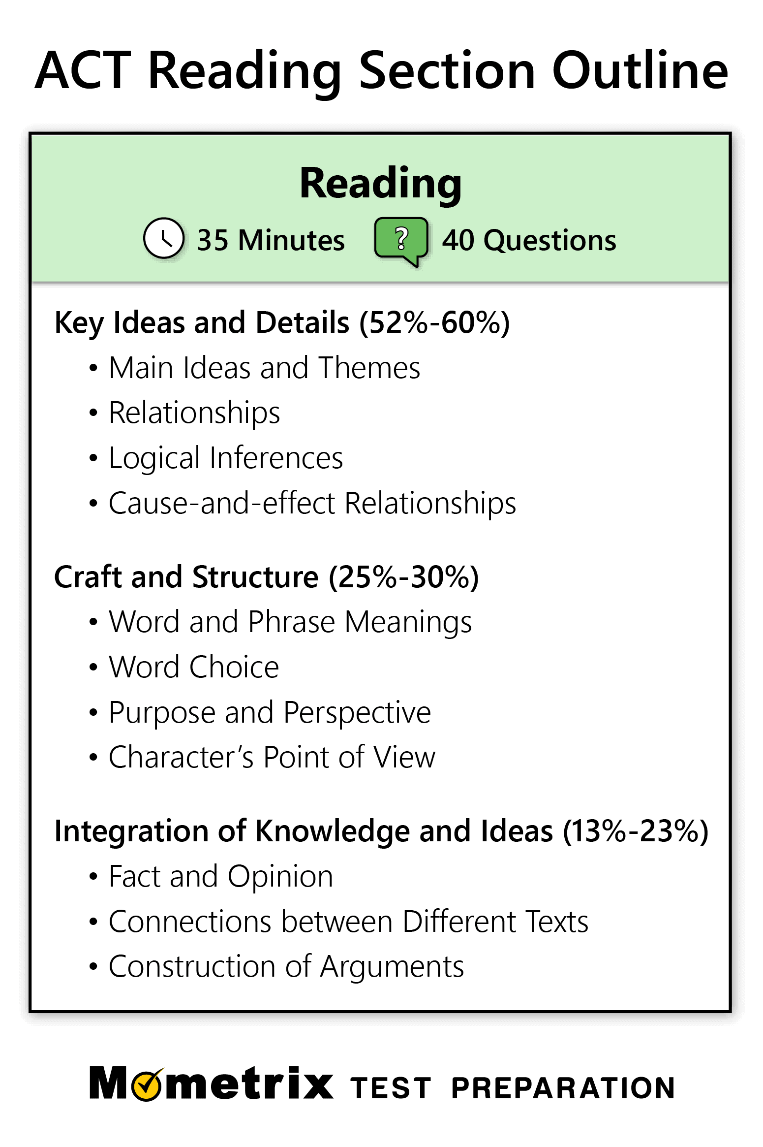 Free ACT Reading Practice Test Updated 2024 Worksheets Library Free ACT Reading Practice Test Updated 2024 Worksheets Library
