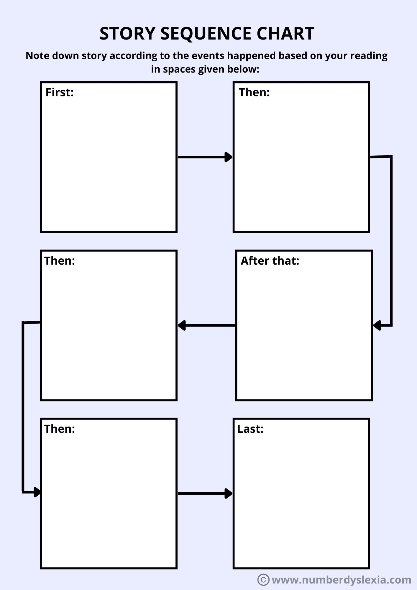 Free Printable Graphic Organizers For Reading Comprehension PDF Included Number Dyslexia