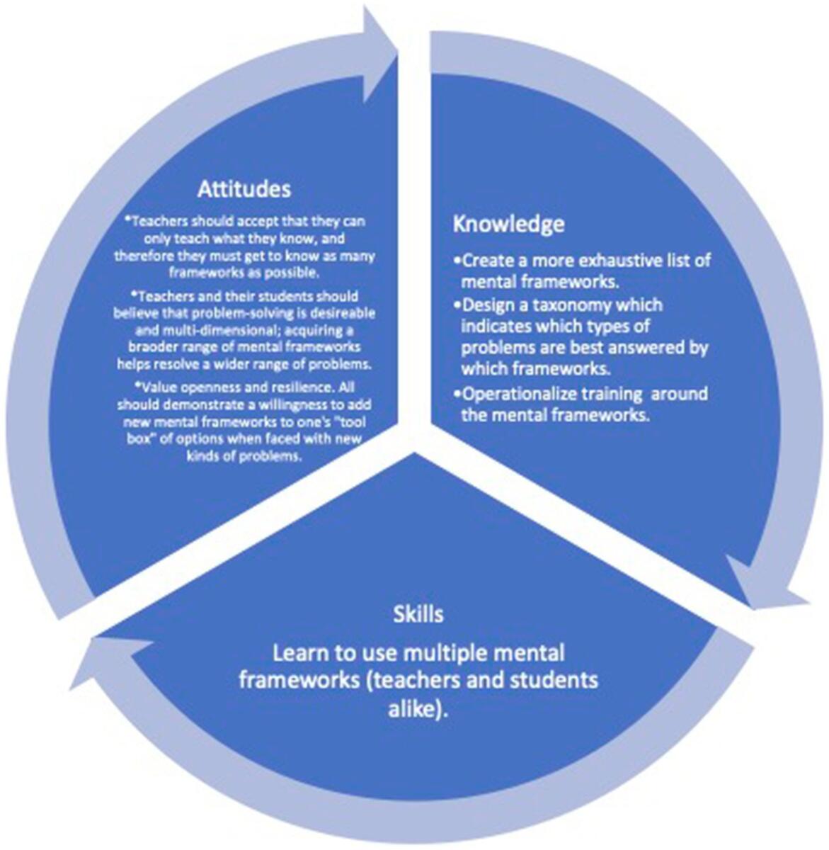 Frontiers A Theory Of Mental Frameworks Frontiers A Theory Of Mental Frameworks