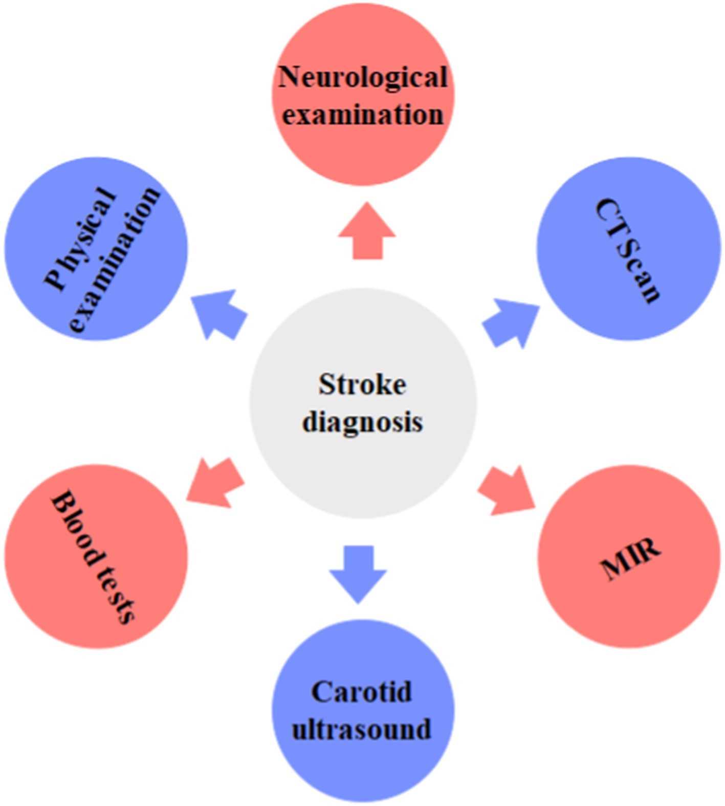 Frontiers Stroke Rehabilitation From Diagnosis To Therapy Frontiers Stroke Rehabilitation From Diagnosis To Therapy