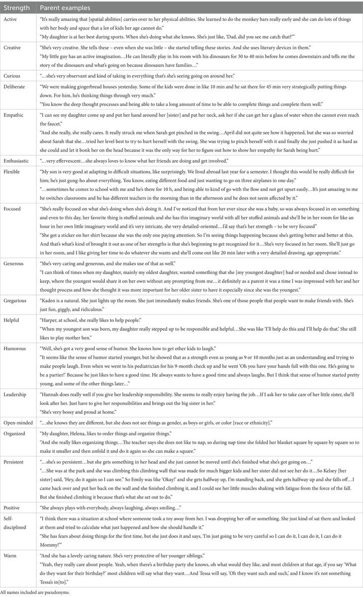 Frontiers The Preschool Strengths Inventory Development And Validation Forensic Science Class Notes Understanding Criminalistics And Evidence Studocu