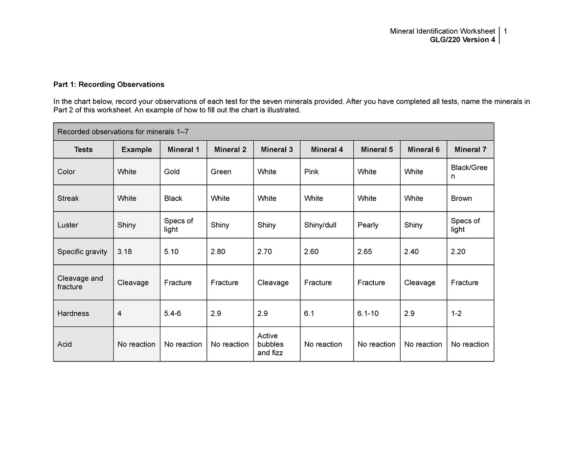 Glg220 R4 Wk1 Mineral Identification Worksheet Mineral Worksheets Library