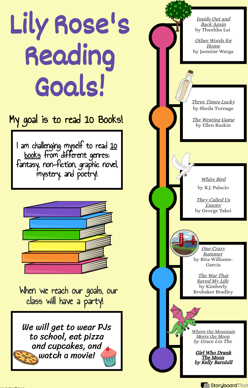My Reading Goals Student Reading Goals For The Entire Year II