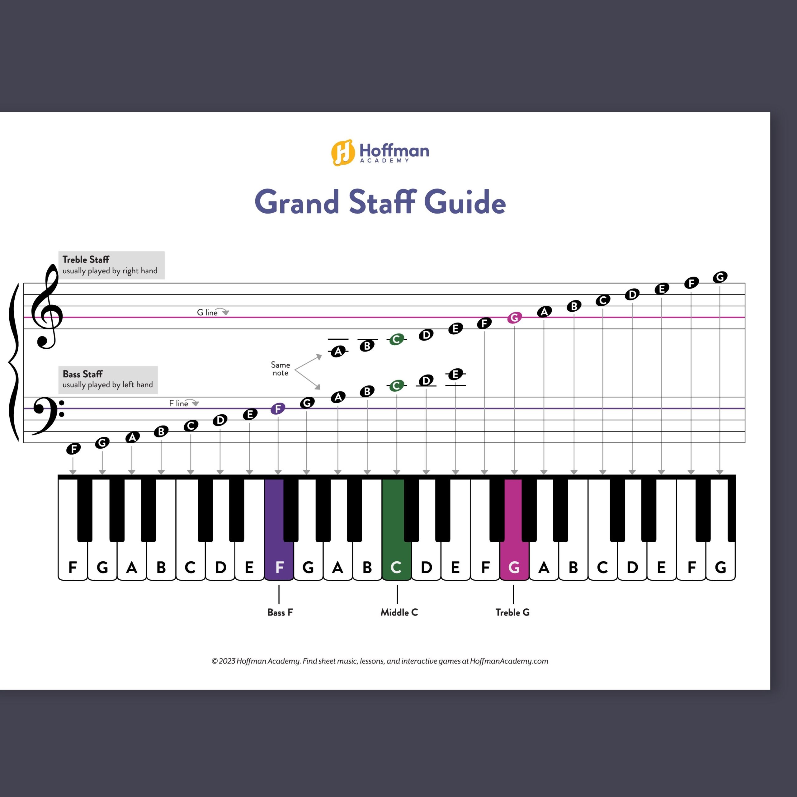 Grand Staff Guide W Piano Notes Ledger Lines Free PDF Grand Staff Guide W Piano Notes Ledger Lines Free PDF
