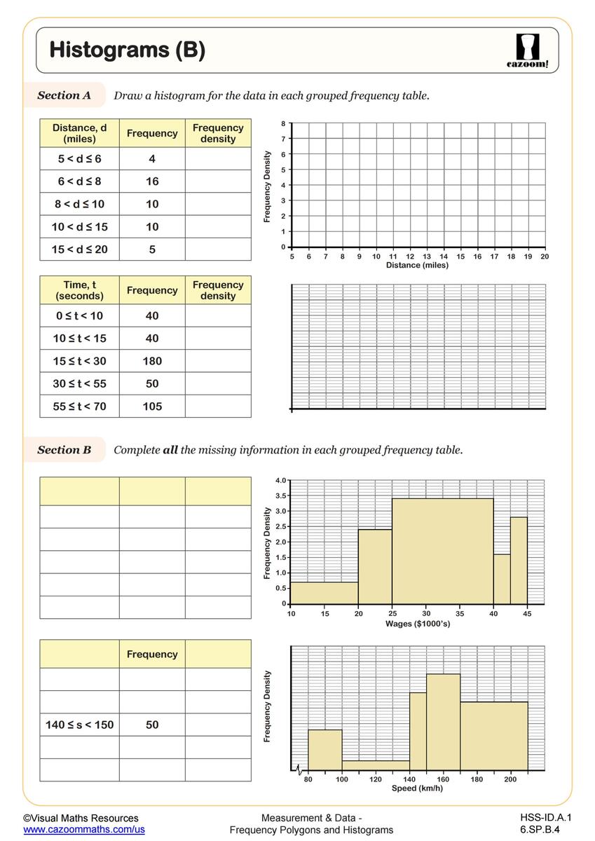 Histograms B Worksheet Fun And Engaging Algebra I PDF Worksheets Cazoom Math