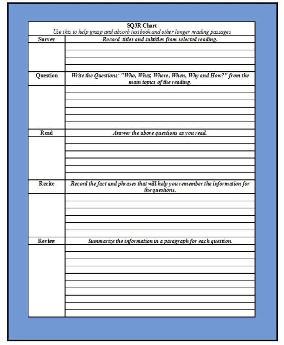 How To Improve Reading Comprehension With The SQ3R Method HubPages How To Improve Reading Comprehension With The SQ3R Method HubPages