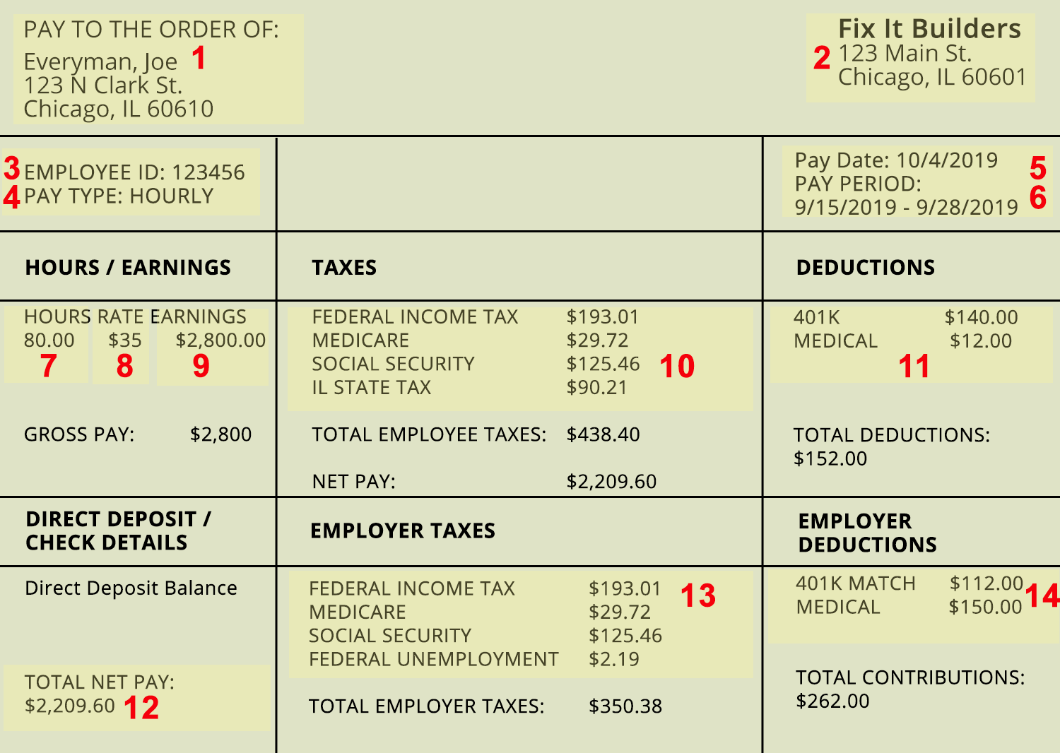Reading Paycheck Stubs Worksheet WordMint