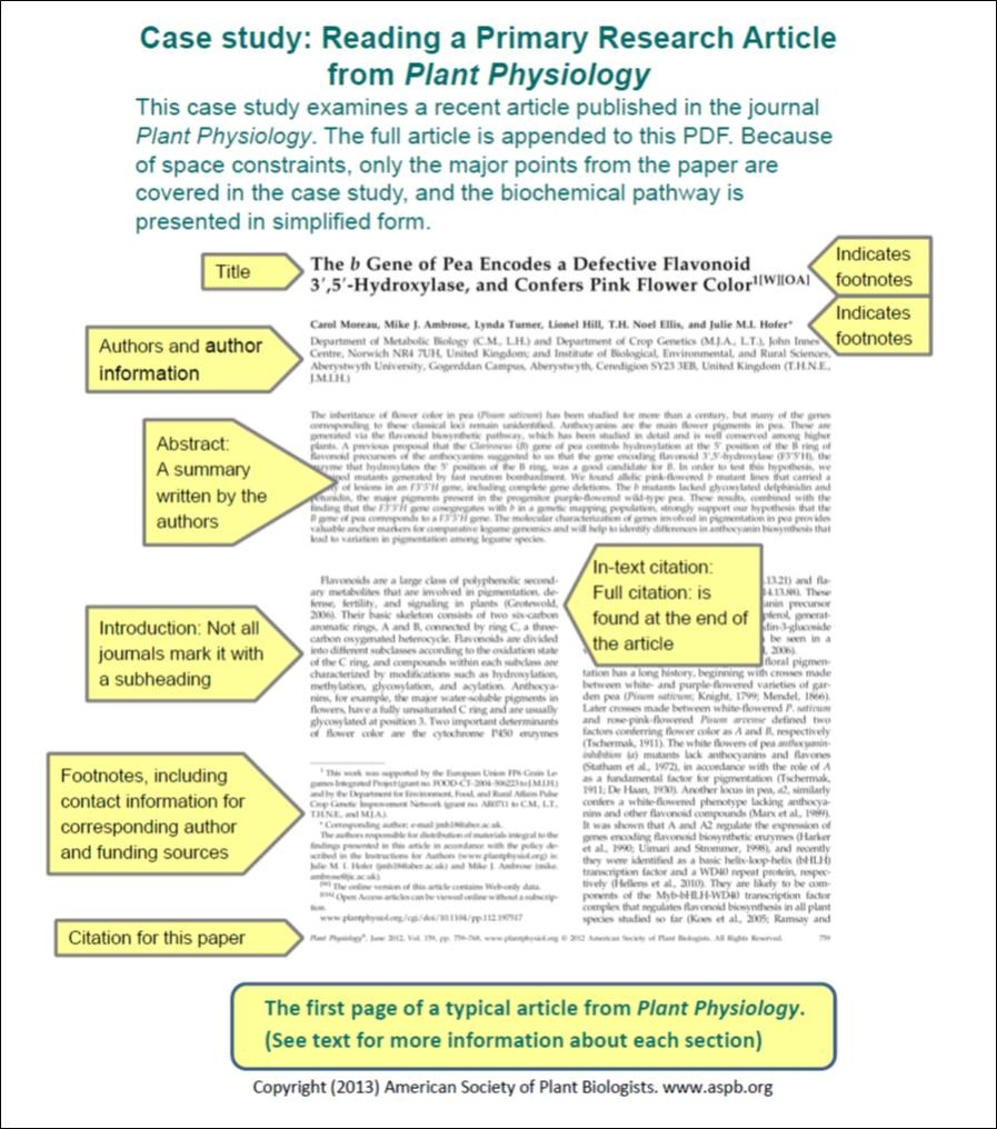 Note Taking Template For Journal Articles The Learning Center