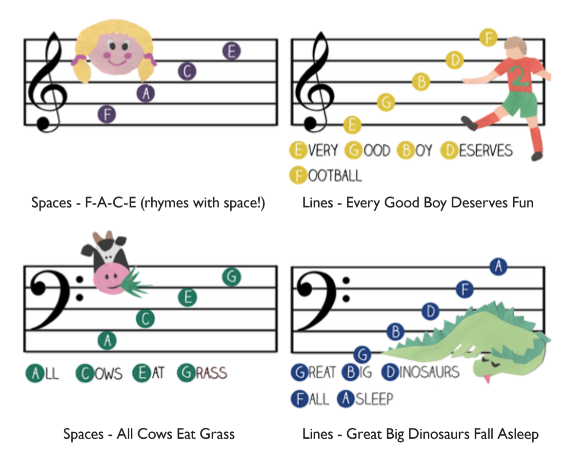 How To Read Music Made Easy