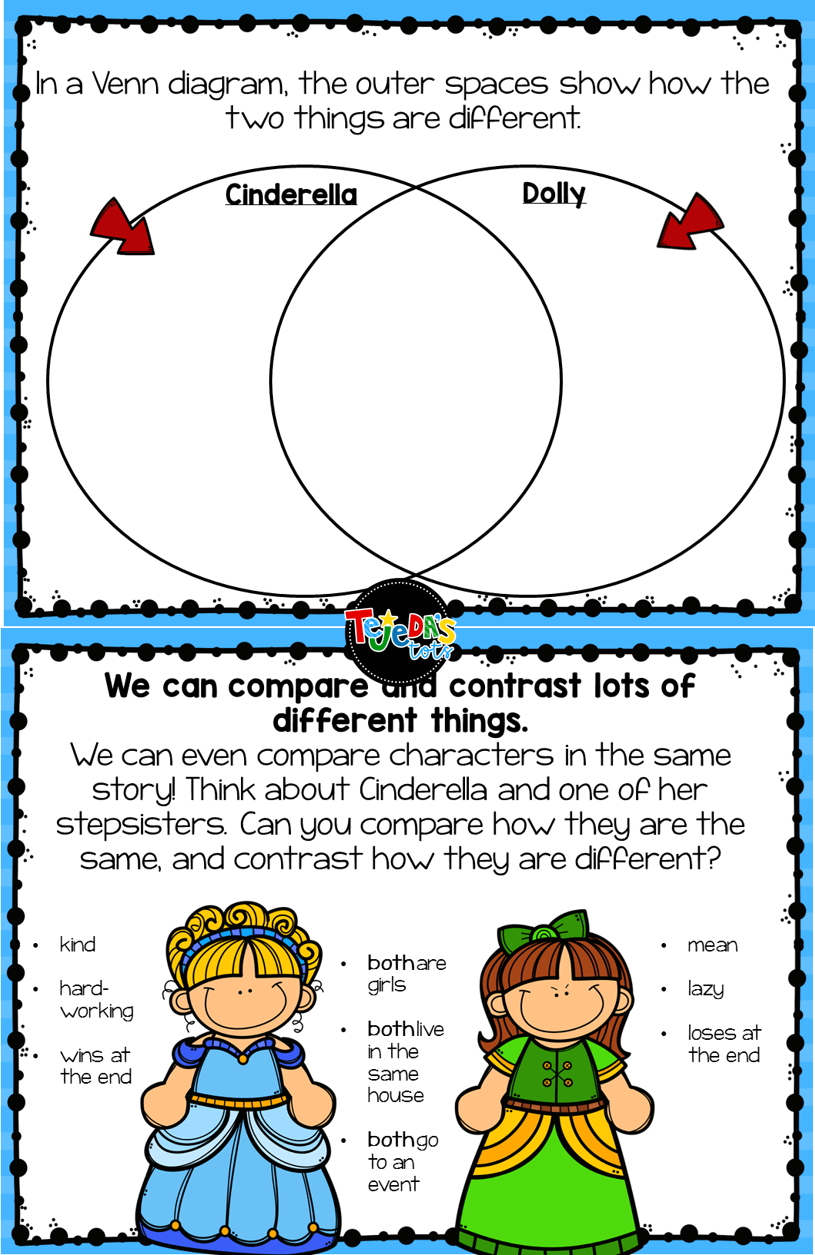 How To Teach Comparing And Contrasting In Reading How To Teach Comparing And Contrasting In Reading