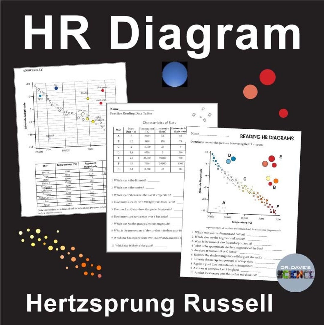 HR Diagram Type Of Stars Activity Worksheets Hertzsprung Russell Pie Chart Etsy HR Diagram Type Of Stars Activity Worksheets Hertzsprung Russell Pie Chart Etsy