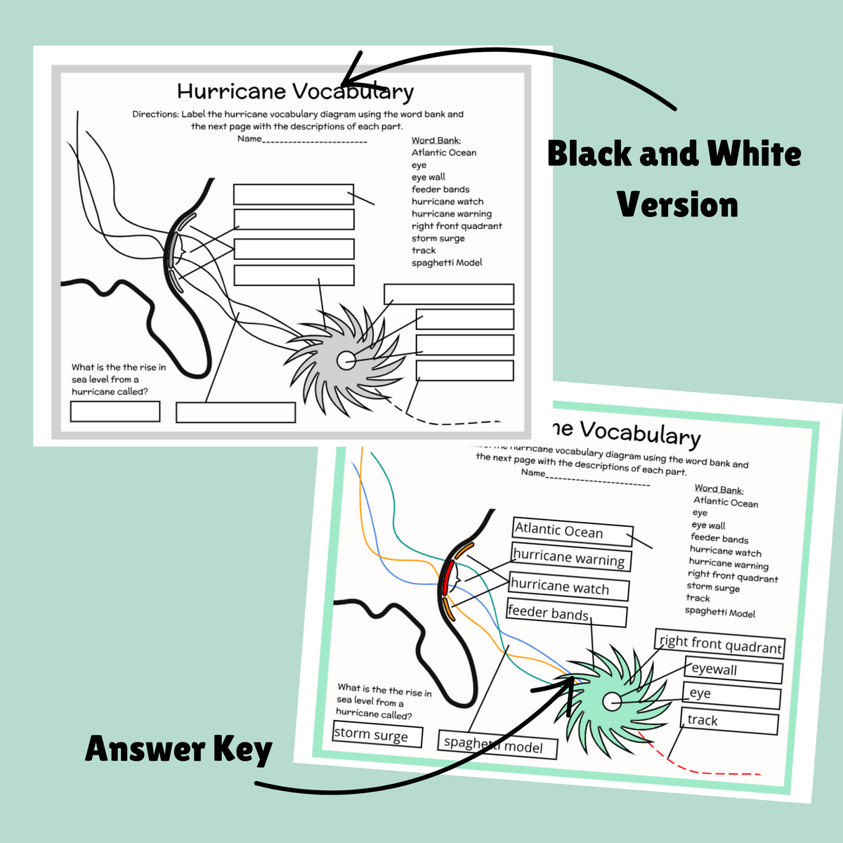 Hurricane Vocabulary And Terminology Labeling Diagram Hurricane Vocabulary And Terminology Labeling Diagram