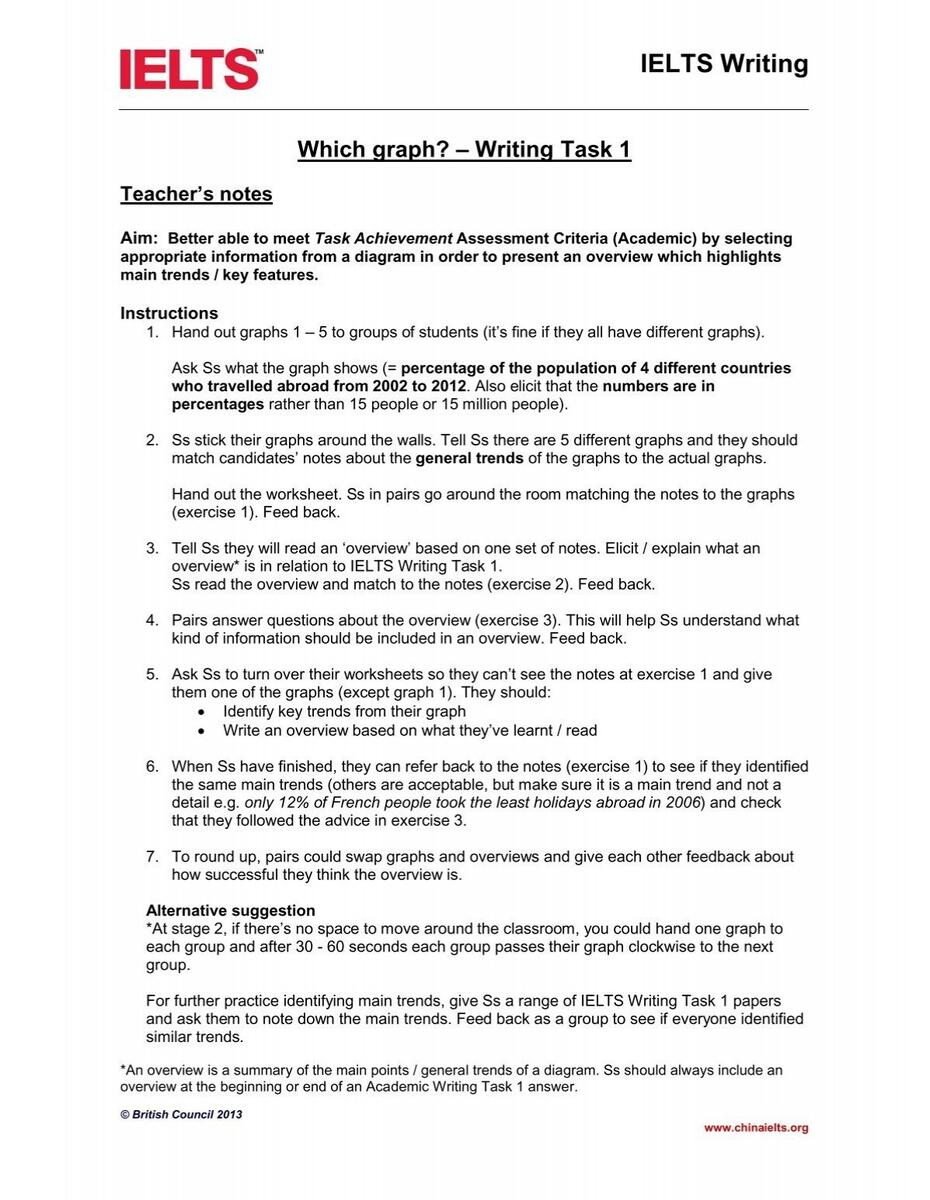 IELTS Writing IELTS Writing