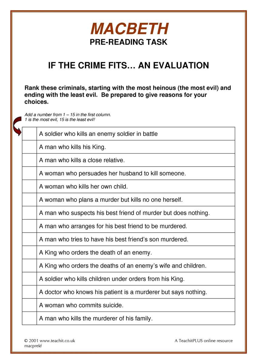 If The Crime Fits Rank Macbeth S Evil Crimes Macbeth Act 5 Scene 4 Close Reading Worksheet For High School Made By Teachers