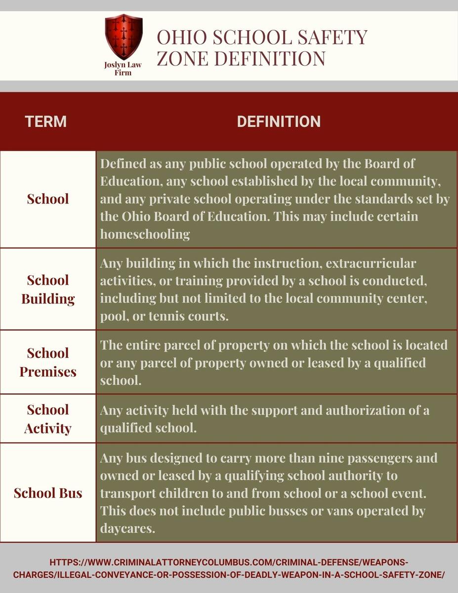 Illegal Conveyance Of A Firearm On School Property Lawyer In Ohio Free Minor Child Power Of Attorney Form PDF Word
