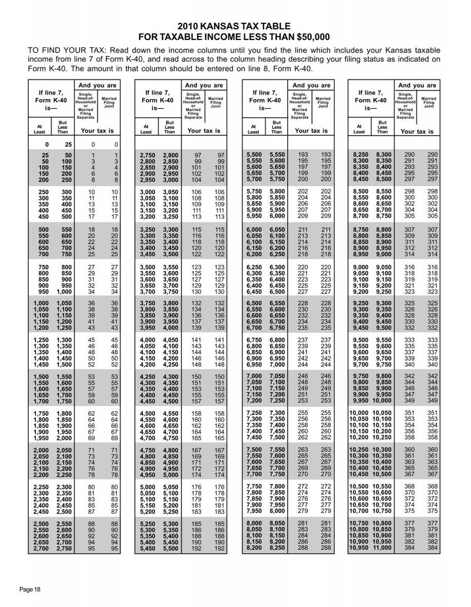 Individual Income Tax Tables And Rates Kansas Department Of