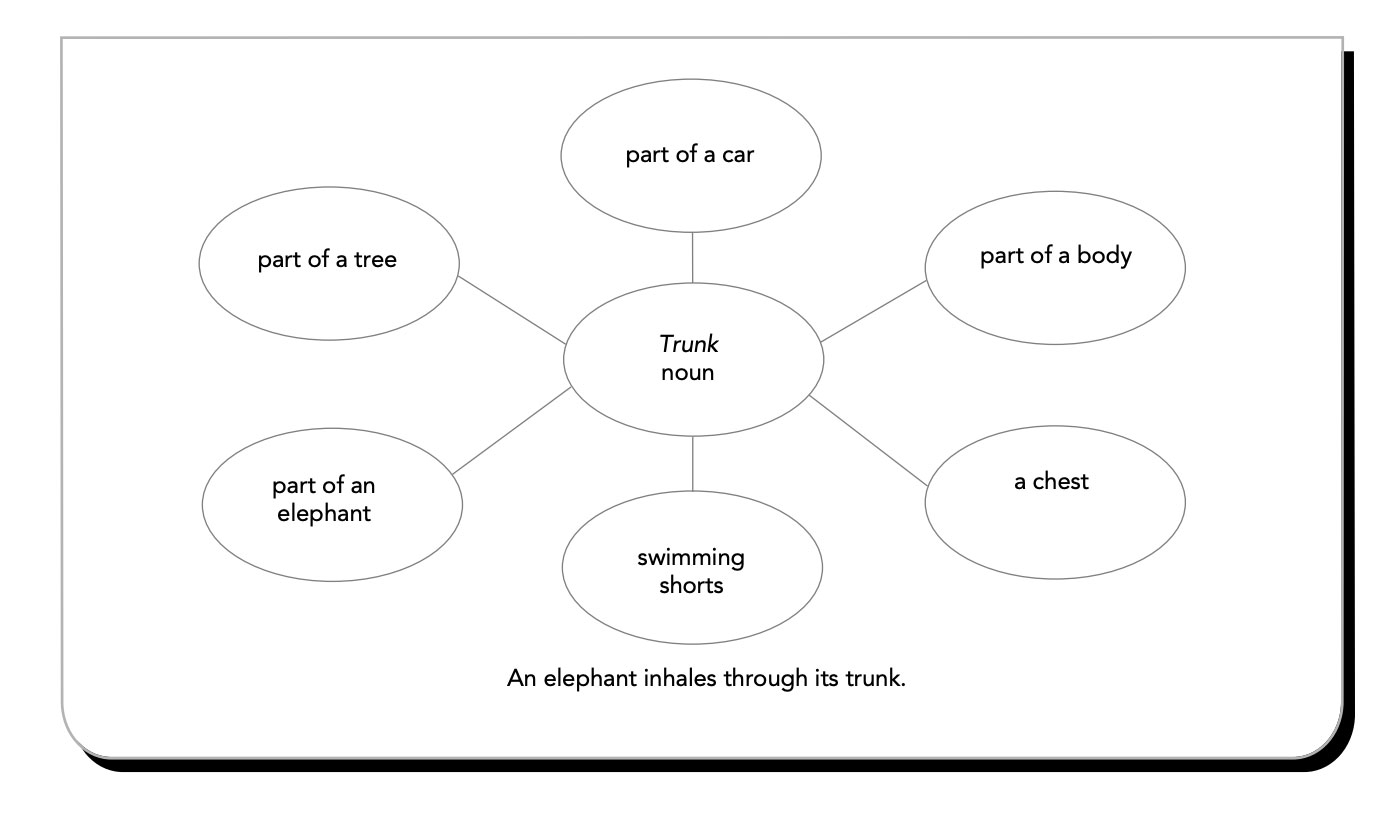 Instruction Of Metacognitive Strategies Enhances Reading Comprehension And Vocabulary Achievement Of Third Grade Students Reading Rockets Quiz Worksheet Reading Strategies For Kids Study